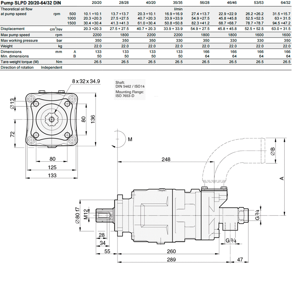 Pumpa Klipna / SLPD 53/53 DIN / 330 bara  ( SUNFAB )